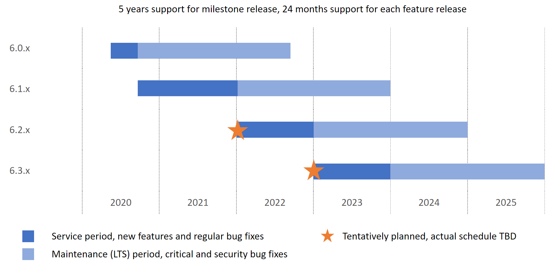 Roadmap 2021
