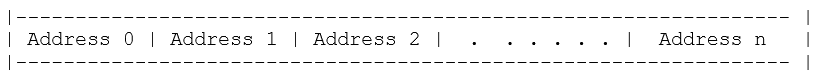multiple address 4-byte aligned buffer